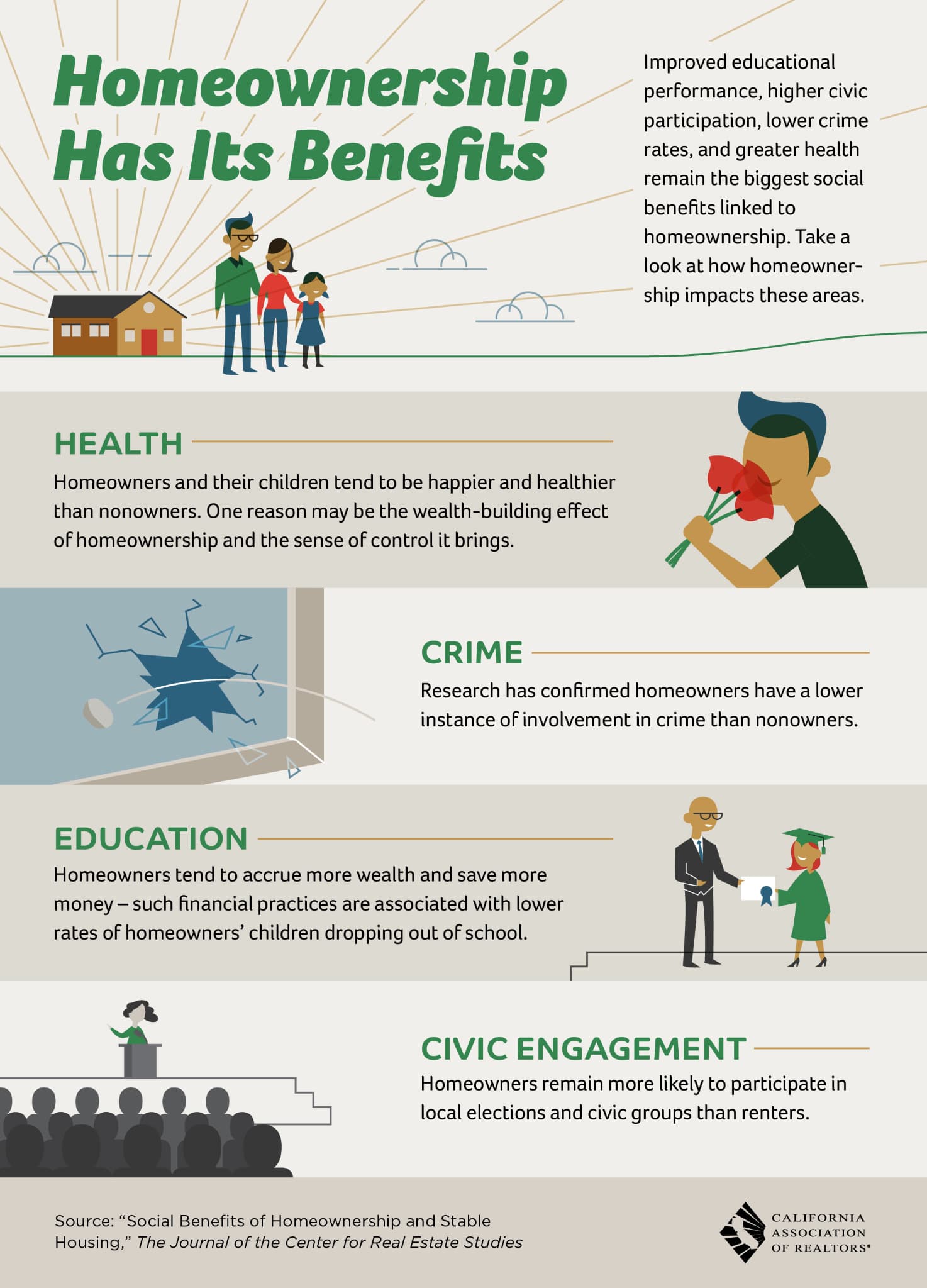 Homeownership Has Its Benefits — archival infographic on the social benefits associated with homeownership